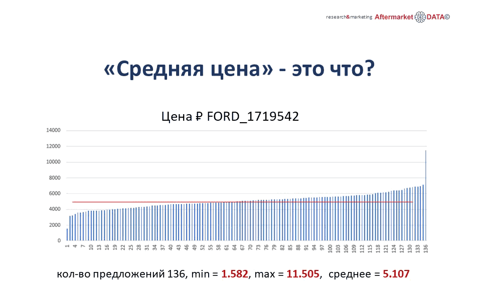 Структура вторичного рынка запчастей 2021 AGORA MIMS Automechanika.  Аналитика на magnitogorsk.win-sto.ru