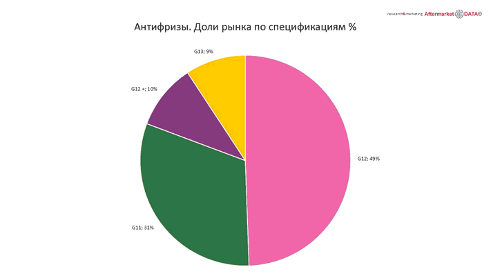 Структура вторичного рынка запчастей 2021 AGORA MIMS Automechanika.  Аналитика на magnitogorsk.win-sto.ru