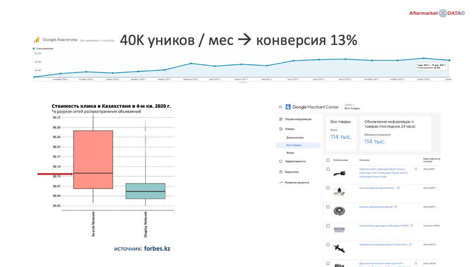 О стратегии проСТО. Аналитика на magnitogorsk.win-sto.ru