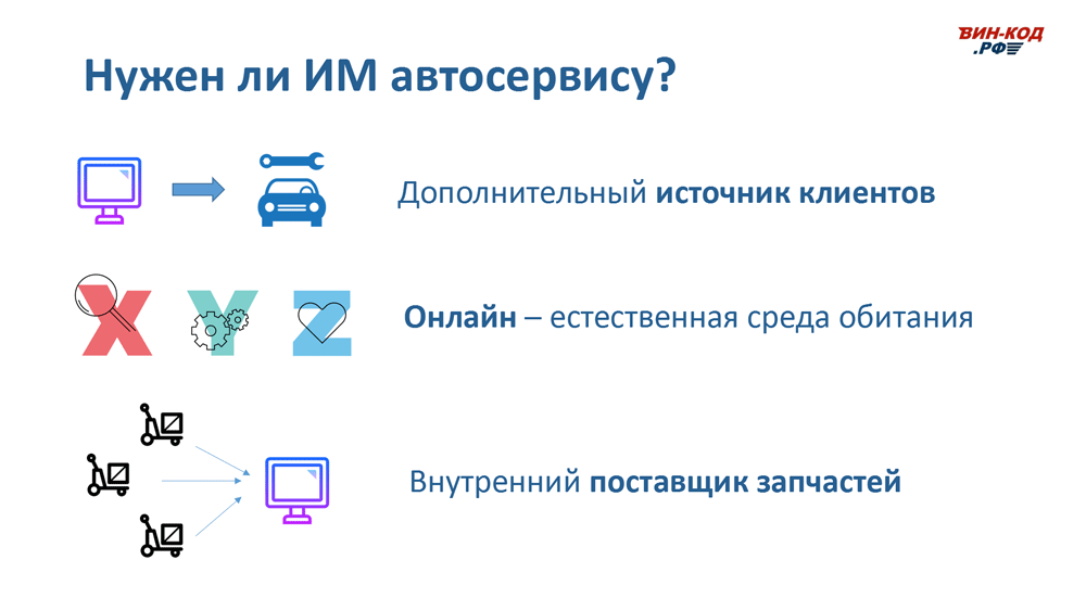 Интернет-магазин автозапчастей — это источник трафика в Магнитогорске