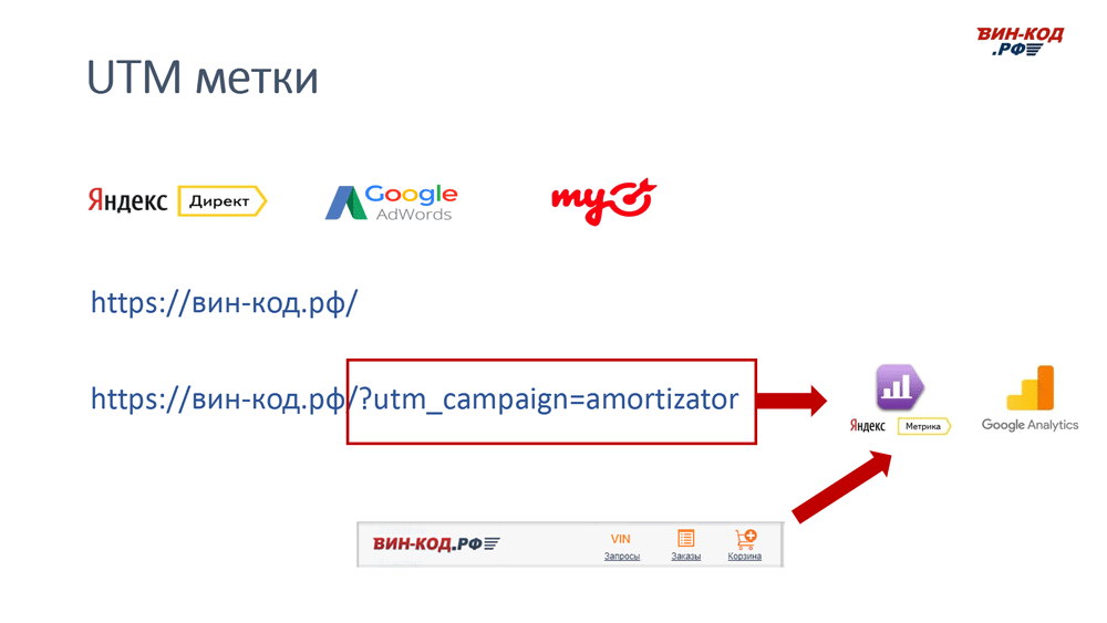 UTM метка позволяет отследить рекламный канал компанию поисковый запрос в Магнитогорске