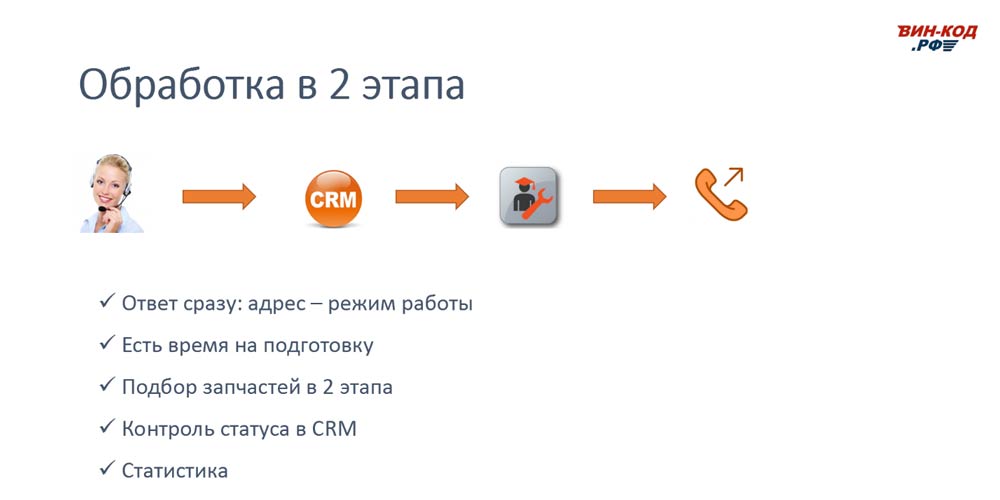 Схема обработки звонка в 2 этапа позволяет магазину в Магнитогорске
